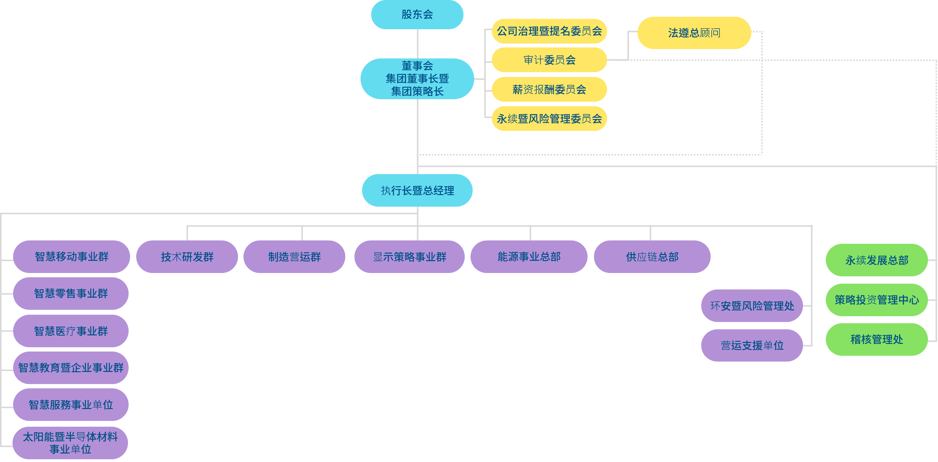 人生就是博-尊龙凯时光电组织架构